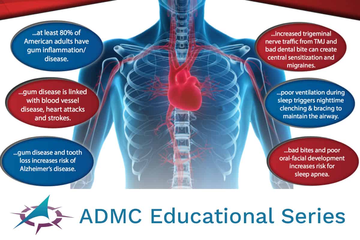 ADMC Educational Series: AAOSH – Benefits to Clients/Patients/Consultants (Chris Kammer)